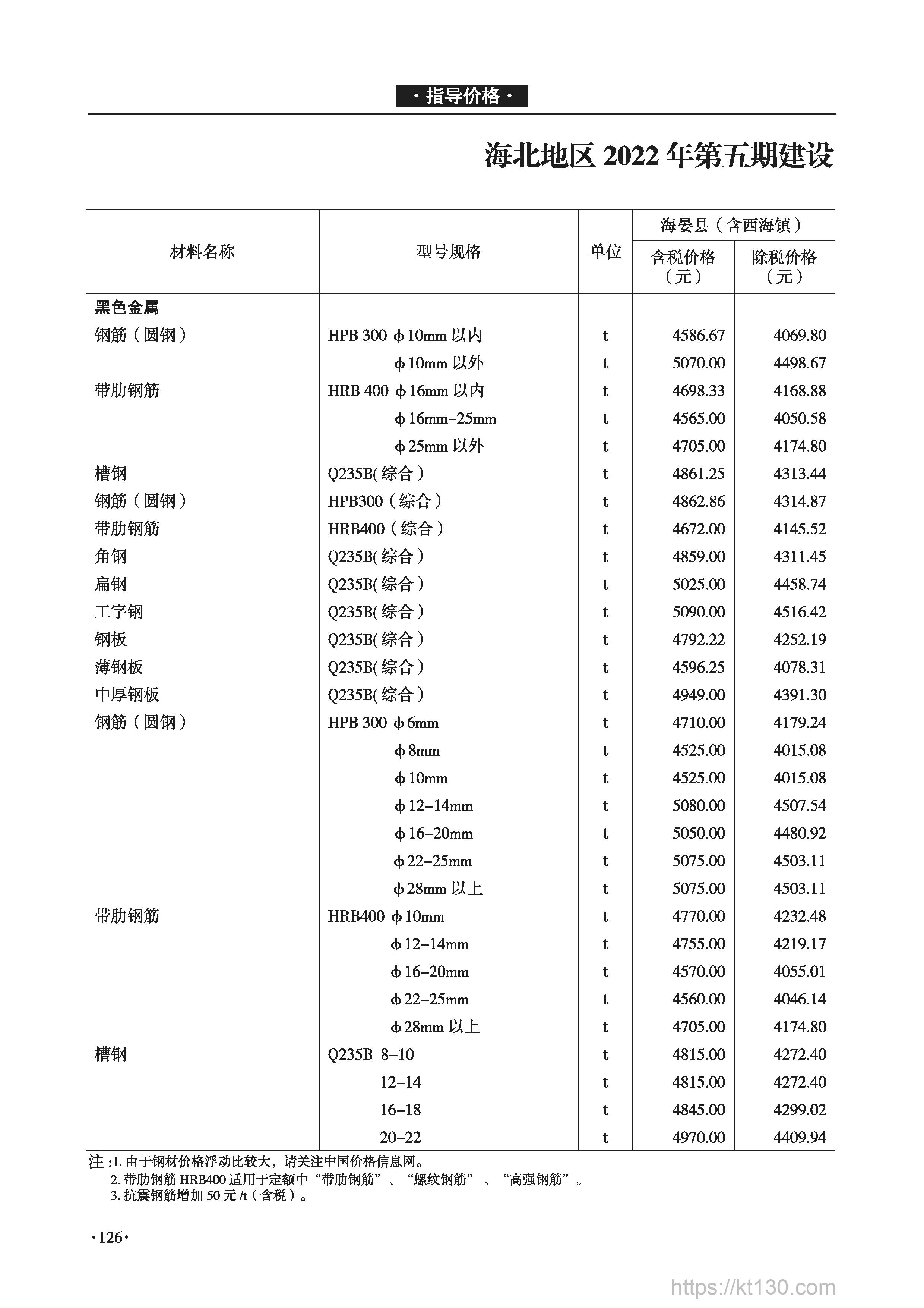 青海省2022年9月份工字钢价格